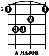 a-major-chord03